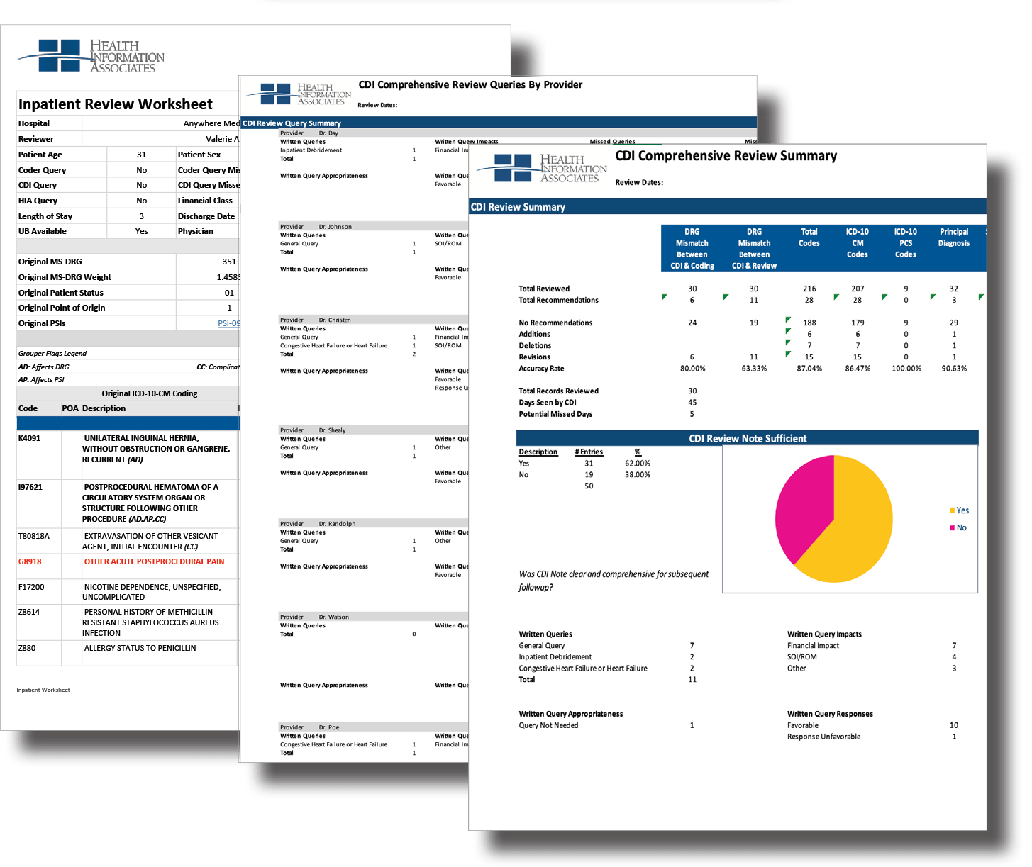 Clinical Documentation Integrity Cdi Acute Coding Audit - Gorgeous 4K Sunset Images | Free Download